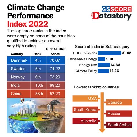 chanel climate change|CLIMATE PERFORMANCE UPDATE .